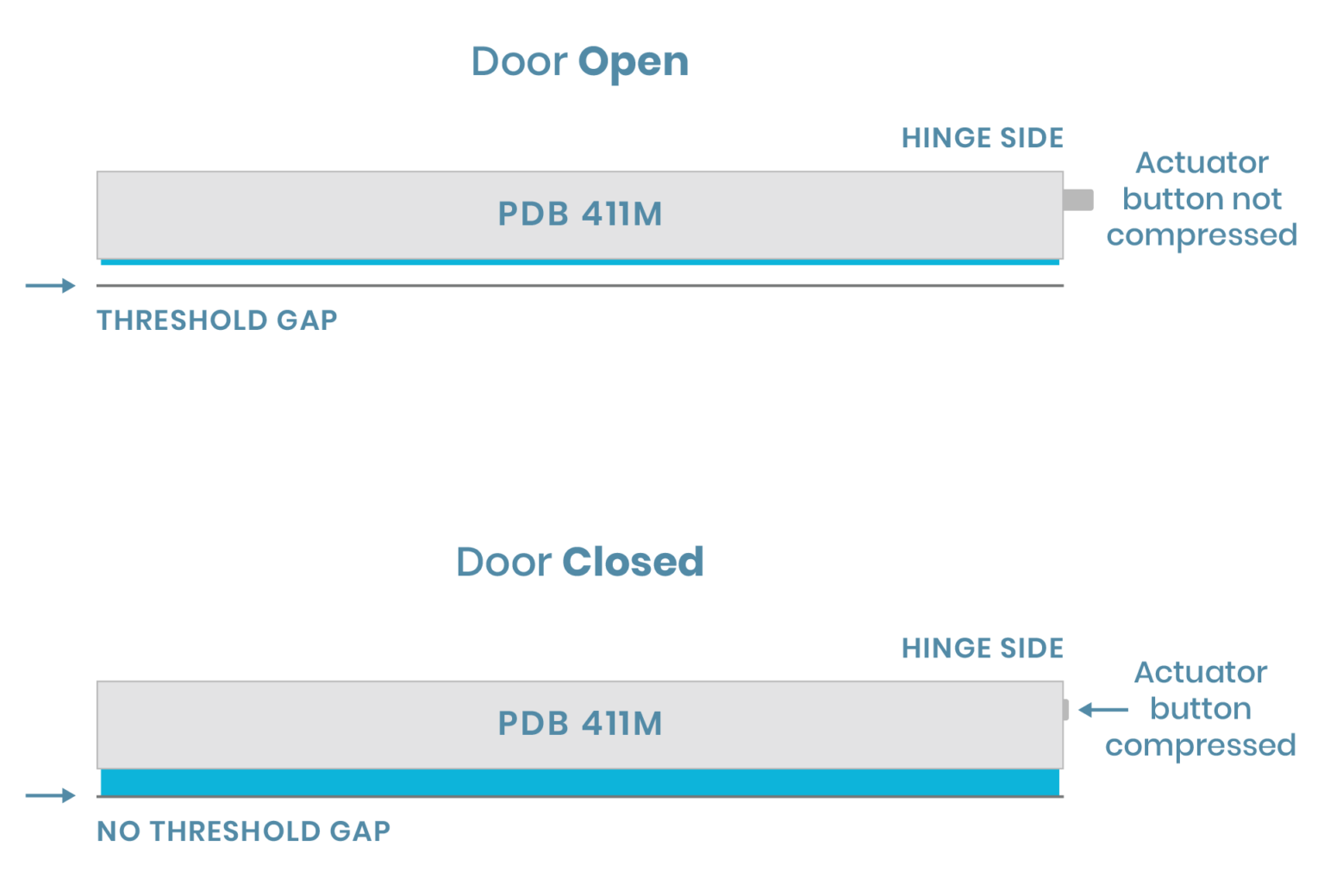 Why Seals? PDB Door Seals Limited